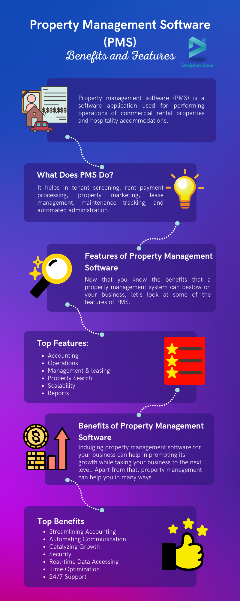 What Is Property Management System In Hospitality Industry